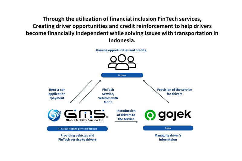 Global Mobility Service Inc., Startup of Financial Inclusion Business - Business Partners with Gojek, The leading on-demand services platform and a pioneer of the multi-service ecosystem model in Indonesia